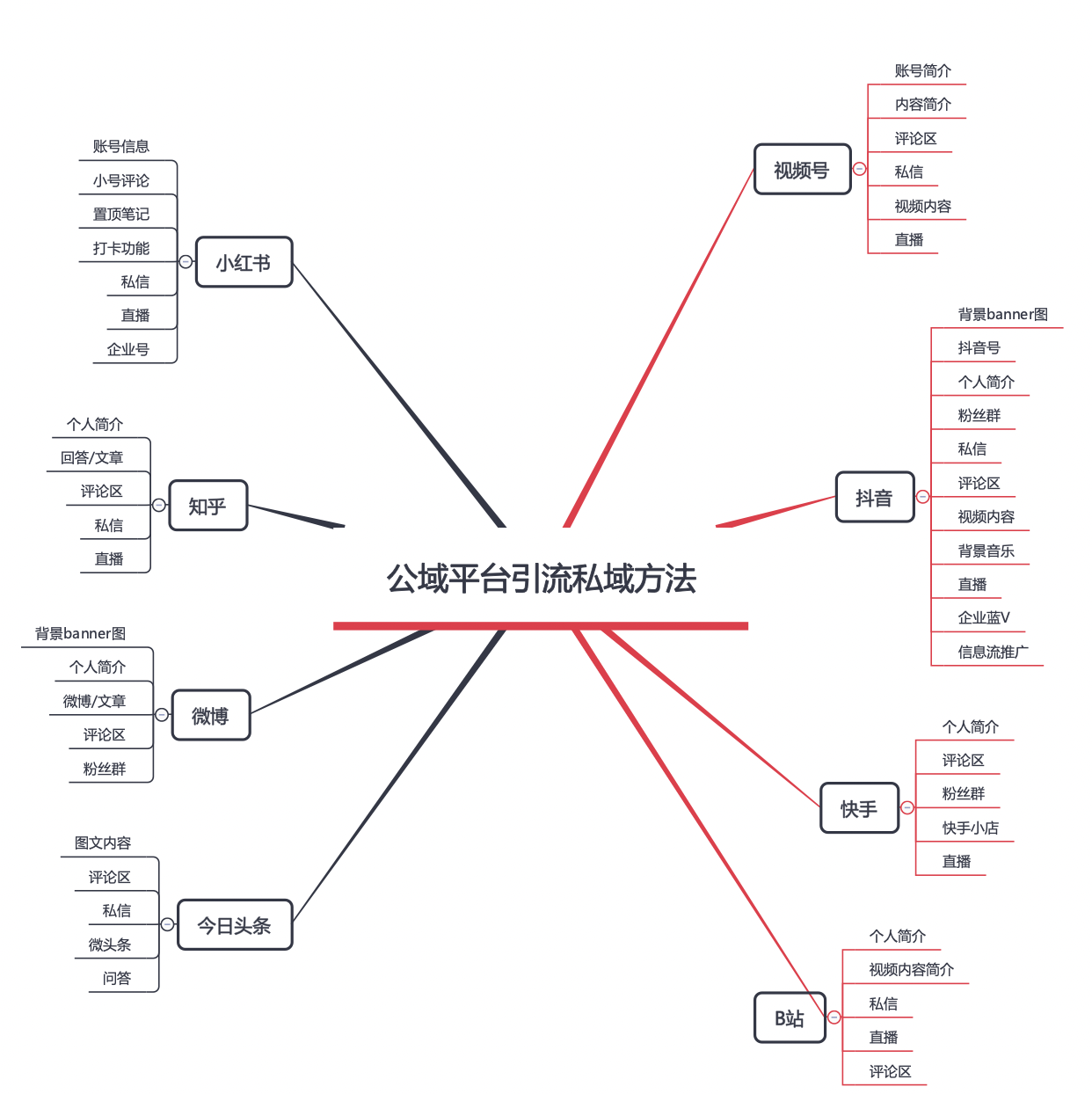 产品经理，产品经理网站